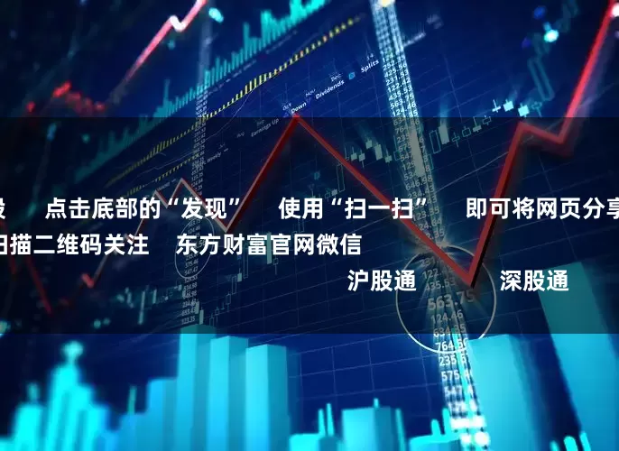 如何配资炒股      点击底部的“发现”     使用“扫一扫”     即可将网页分享至朋友圈                            扫描二维码关注    东方财富官网微信                                                                        沪股通             深股通